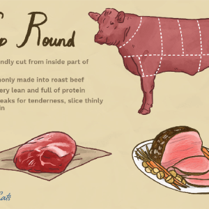 BEEF TOP ROUND
